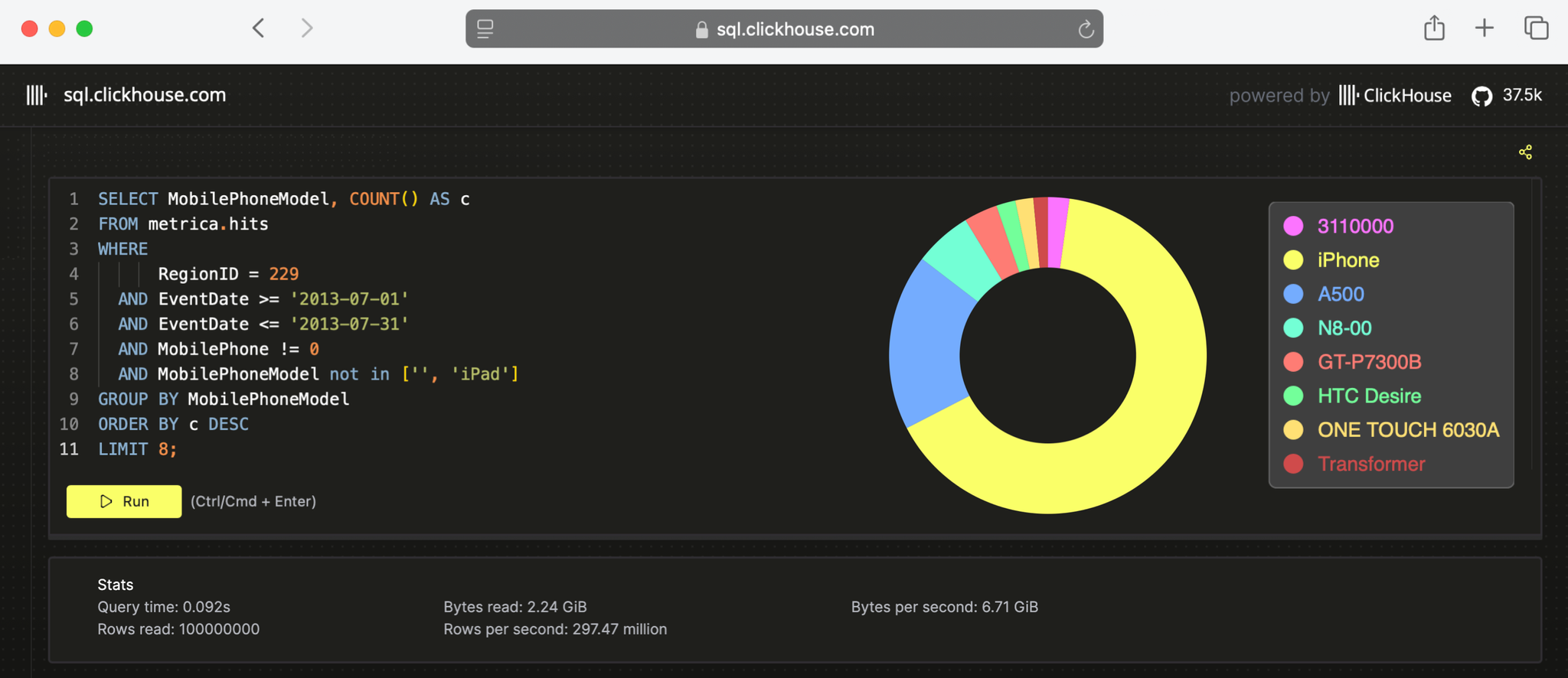 Example query in a column-oriented database - Zoomed